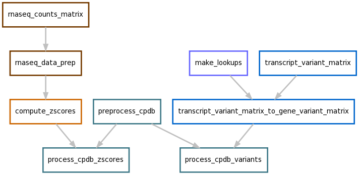 _images/cpdb_dag.png