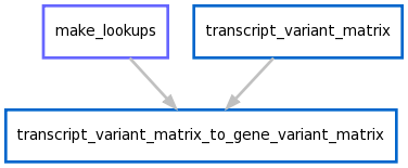 _images/exome_variants_dag.png