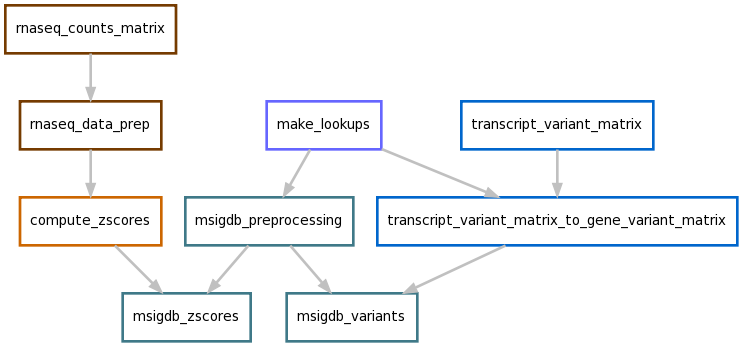 _images/msigdb_dag.png